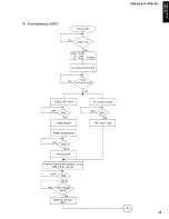 Предварительный просмотр 29 страницы Yamaha CDC-610 Service Manual