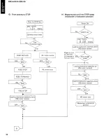 Предварительный просмотр 30 страницы Yamaha CDC-610 Service Manual