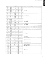 Предварительный просмотр 34 страницы Yamaha CDC-610 Service Manual