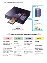 Предварительный просмотр 2 страницы Yamaha CDR-HD1000 Quick Reference Manual