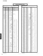 Предварительный просмотр 25 страницы Yamaha CDX-396 Manual