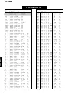 Предварительный просмотр 27 страницы Yamaha CDX-396 Manual