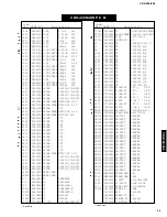 Предварительный просмотр 28 страницы Yamaha CDX-396 Manual