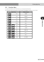 Preview for 79 page of Yamaha CEmarking RCX221 User Manual