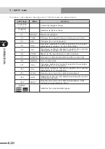 Preview for 98 page of Yamaha CEmarking RCX221 User Manual