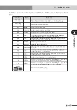 Preview for 165 page of Yamaha CEmarking RCX221 User Manual