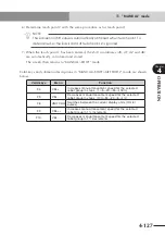 Preview for 195 page of Yamaha CEmarking RCX221 User Manual