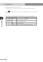 Preview for 266 page of Yamaha CEmarking RCX221 User Manual