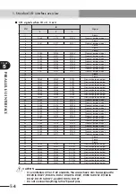 Preview for 346 page of Yamaha CEmarking RCX221 User Manual