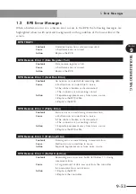 Preview for 459 page of Yamaha CEmarking RCX221 User Manual