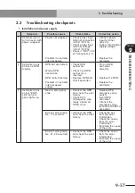 Preview for 463 page of Yamaha CEmarking RCX221 User Manual