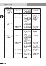 Preview for 466 page of Yamaha CEmarking RCX221 User Manual