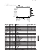 Preview for 47 page of Yamaha CinemaDSP digital RX-Z1 Service Manual