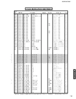 Preview for 129 page of Yamaha CinemaDSP digital RX-Z1 Service Manual