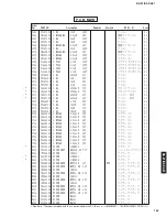 Preview for 137 page of Yamaha CinemaDSP digital RX-Z1 Service Manual