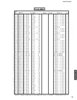 Preview for 141 page of Yamaha CinemaDSP digital RX-Z1 Service Manual