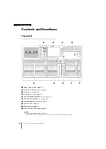 Предварительный просмотр 10 страницы Yamaha CL5 Owner'S Manual