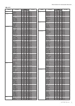 Preview for 7 page of Yamaha Clavinova CGP-1000 Data List