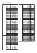 Preview for 8 page of Yamaha Clavinova CGP-1000 Data List