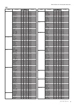 Preview for 9 page of Yamaha Clavinova CGP-1000 Data List