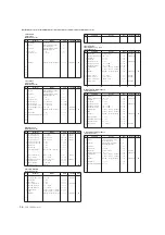 Preview for 36 page of Yamaha Clavinova CGP-1000 Data List