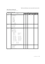 Preview for 65 page of Yamaha Clavinova CGP-1000 Data List