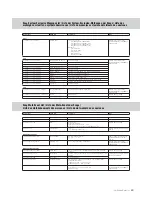 Preview for 69 page of Yamaha Clavinova CGP-1000 Data List