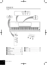 Предварительный просмотр 14 страницы Yamaha Clavinova CLP-115 User Manual