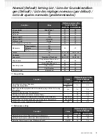 Предварительный просмотр 3 страницы Yamaha Clavinova CLP-150 Reference Booklet