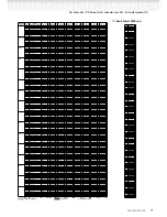 Предварительный просмотр 9 страницы Yamaha Clavinova CLP-150 Reference Booklet