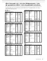 Предварительный просмотр 13 страницы Yamaha Clavinova CLP-150 Reference Booklet