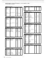 Предварительный просмотр 16 страницы Yamaha Clavinova CLP-150 Reference Booklet