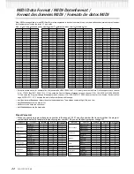 Предварительный просмотр 22 страницы Yamaha Clavinova CLP-150 Reference Booklet