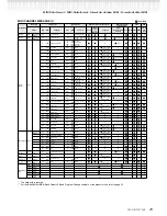 Предварительный просмотр 23 страницы Yamaha Clavinova CLP-150 Reference Booklet