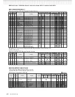 Предварительный просмотр 24 страницы Yamaha Clavinova CLP-150 Reference Booklet