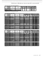 Предварительный просмотр 25 страницы Yamaha Clavinova CLP-150 Reference Booklet