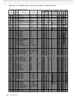 Предварительный просмотр 28 страницы Yamaha Clavinova CLP-150 Reference Booklet