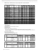 Предварительный просмотр 30 страницы Yamaha Clavinova CLP-150 Reference Booklet