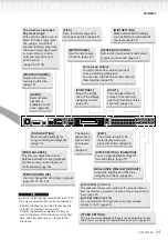 Предварительный просмотр 15 страницы Yamaha Clavinova CLP-170 Owner'S Manual