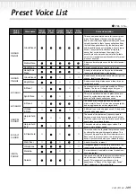 Предварительный просмотр 109 страницы Yamaha Clavinova CLP-170 Owner'S Manual