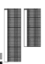 Preview for 108 page of Yamaha Clavinova CLP-870 Owner'S Manual