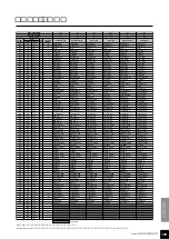 Preview for 109 page of Yamaha Clavinova CLP-870 Owner'S Manual