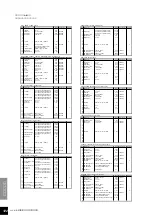 Preview for 122 page of Yamaha Clavinova CLP-870 Owner'S Manual