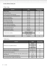 Preview for 4 page of Yamaha Clavinova CLP-970 Reference Booklet