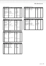 Preview for 15 page of Yamaha Clavinova CLP-970 Reference Booklet