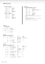 Preview for 22 page of Yamaha Clavinova CLP-970 Reference Booklet