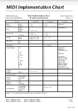 Preview for 31 page of Yamaha Clavinova CLP-970 Reference Booklet