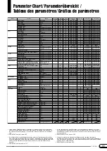 Предварительный просмотр 11 страницы Yamaha Clavinova CVP-201 Reference Booklet