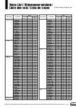 Предварительный просмотр 3 страницы Yamaha Clavinova CVP-202 Data List