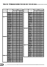 Предварительный просмотр 4 страницы Yamaha Clavinova CVP-202 Data List